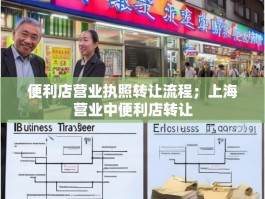 便利店营业执照转让流程；上海营业中便利店转让