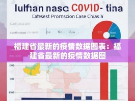 福建省最新的疫情数据图表：福建省最新的疫情数据图